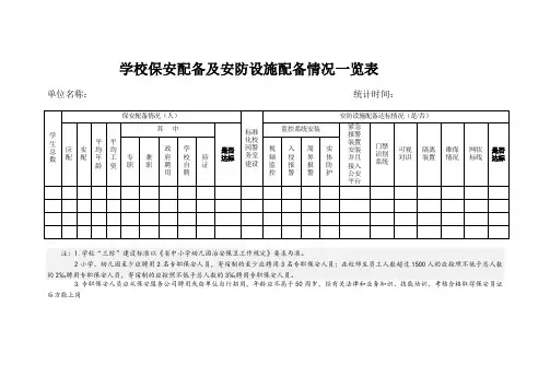学校保安配备及安防设施配备情况一览表