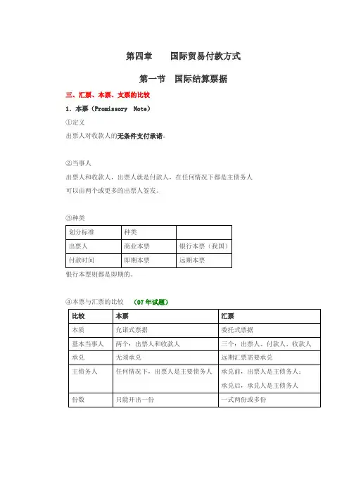 国际商务单证理论与实务第四章第二节①