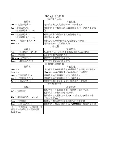 VPF 6.0 常用函数