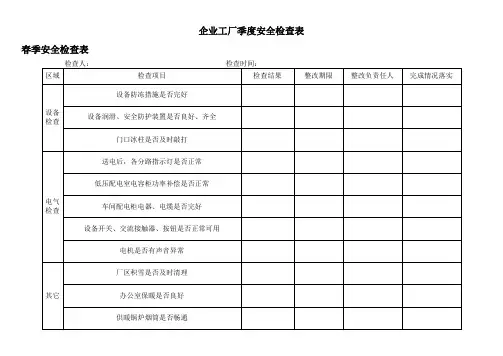 企业工厂季度安全检查表