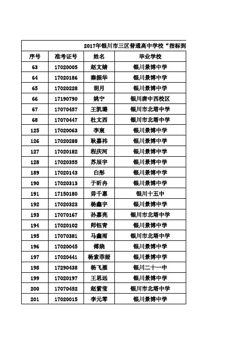 2017年银川中考录取名单及分数(全部)