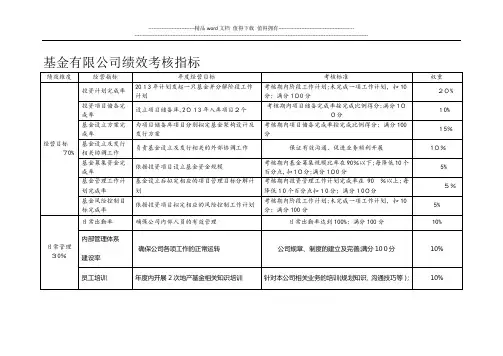 基金公司绩效考核指标体系.