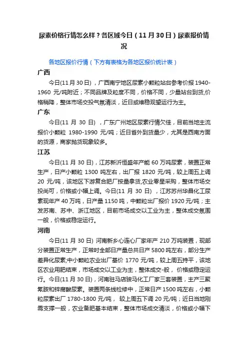 尿素价格行情怎么样？各区域今日（11月30日）尿素报价情况