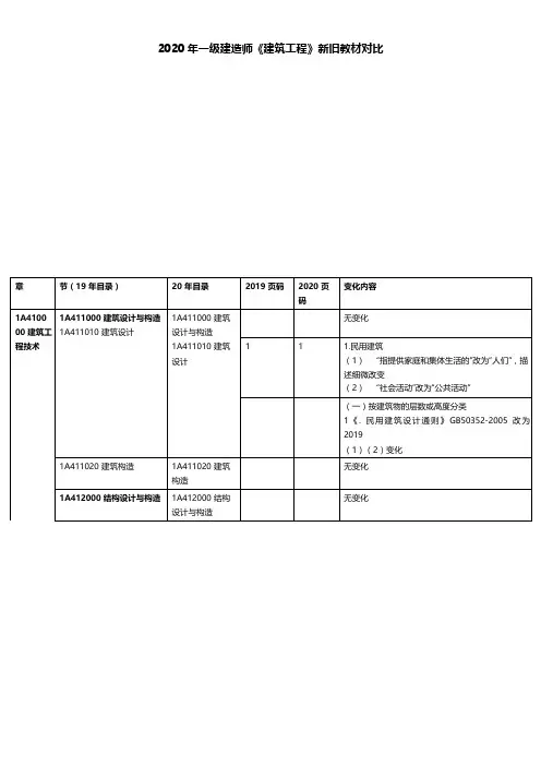 2020年一级建造师《建筑工程》新旧教材对比