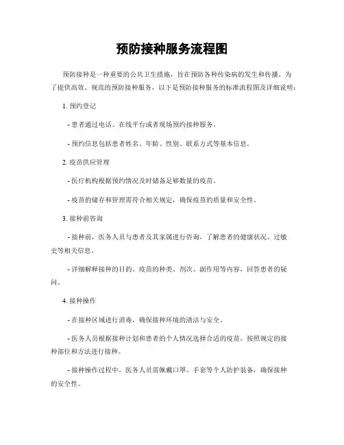 预防接种服务流程图