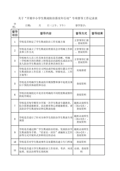 欺凌防治专项督导工作记录表(1)