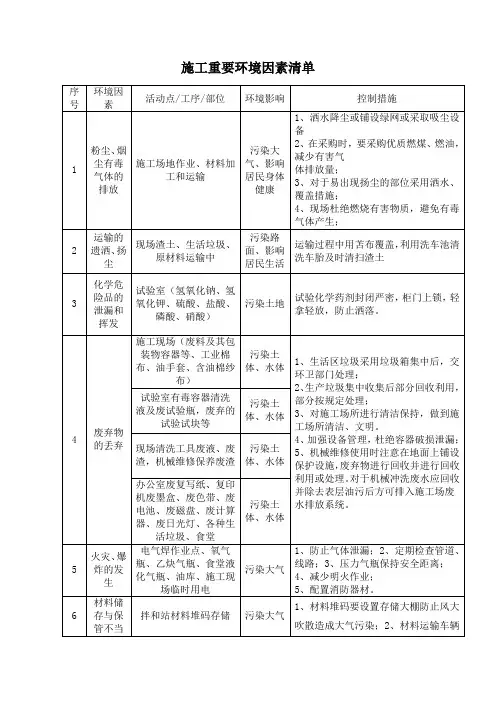 施工重要环境因素清单