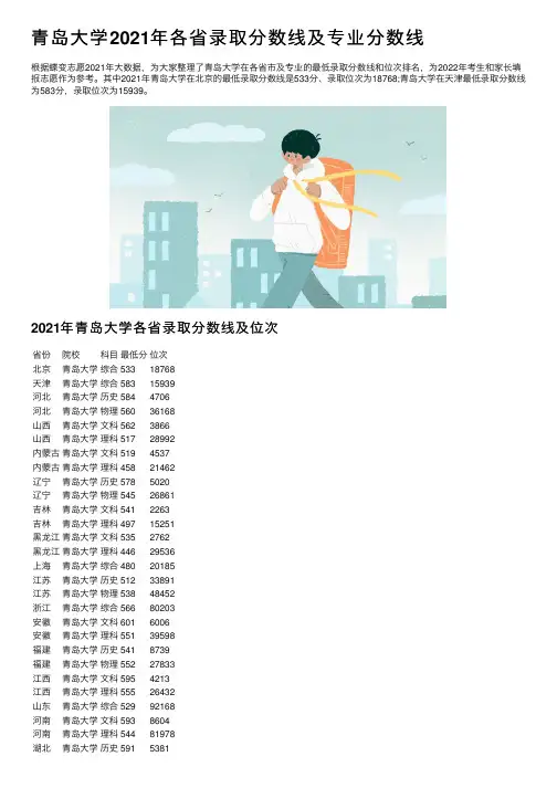 青岛大学2021年各省录取分数线及专业分数线