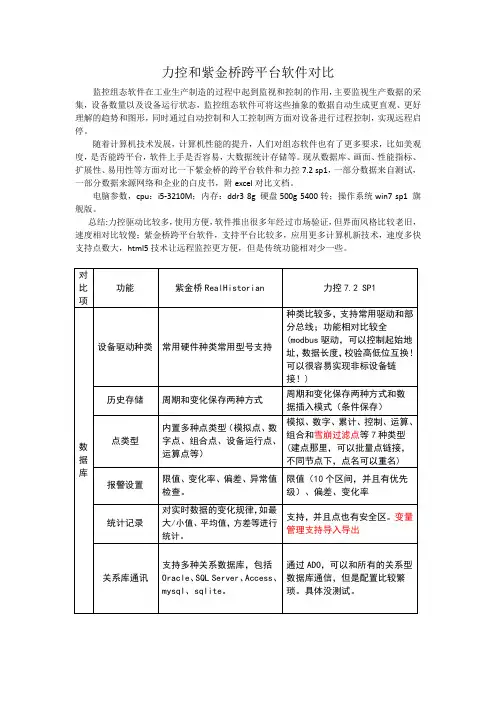 力控和紫金桥跨平台软件对比