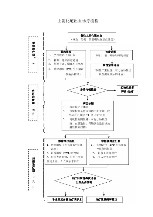 常见肝病流程图