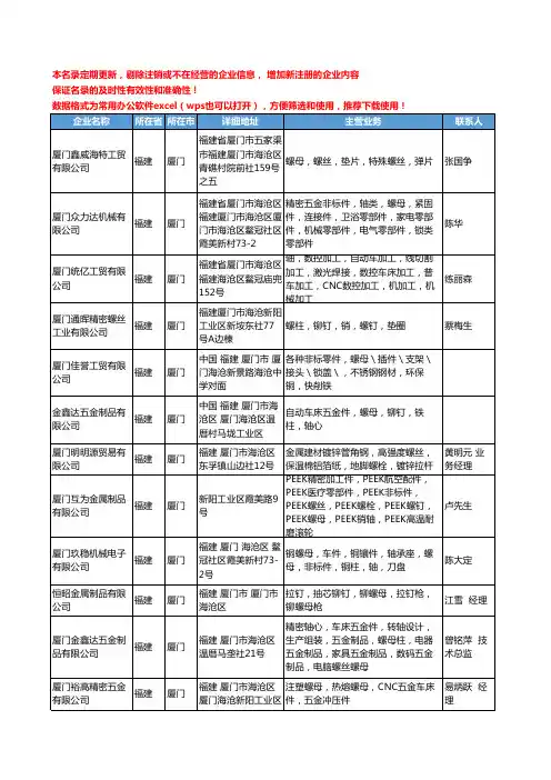 2020新版福建省厦门螺母工商企业公司名录名单黄页大全152家
