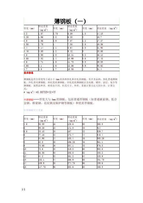 钢板理论重量表-0.7钢板单重