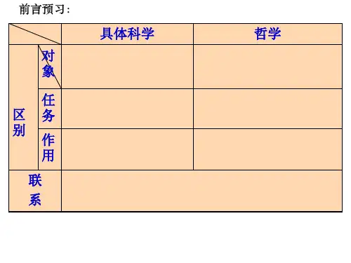 最新哲学常识PPT课件