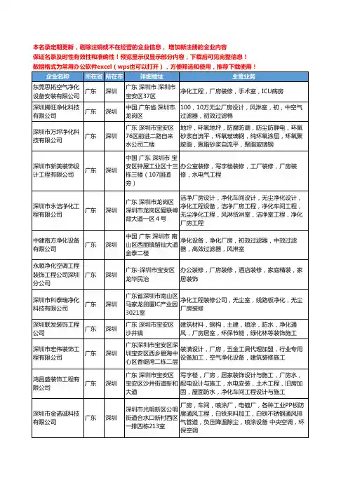 新版广东省深圳净化厂房工商企业公司商家名录名单联系方式大全80家