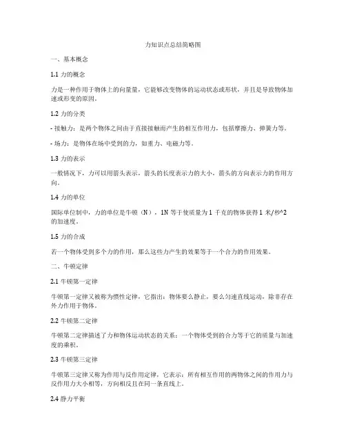 力知识点总结简略图