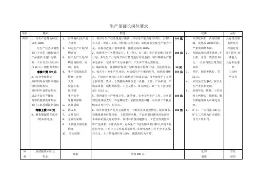 KPI考核表范例
