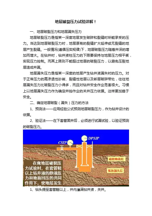 地层破裂压力试验详解！