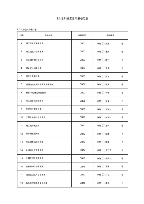 水利工程施工常用表格模板