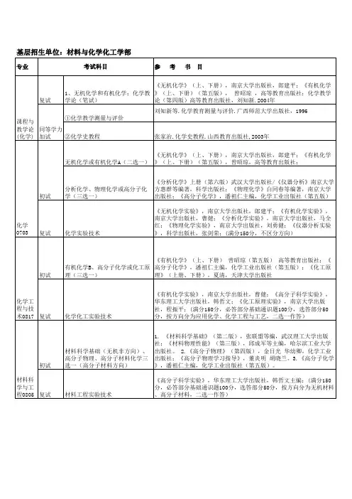 苏州大学2021年材料与化学化工学部硕士研究生招生参考书目