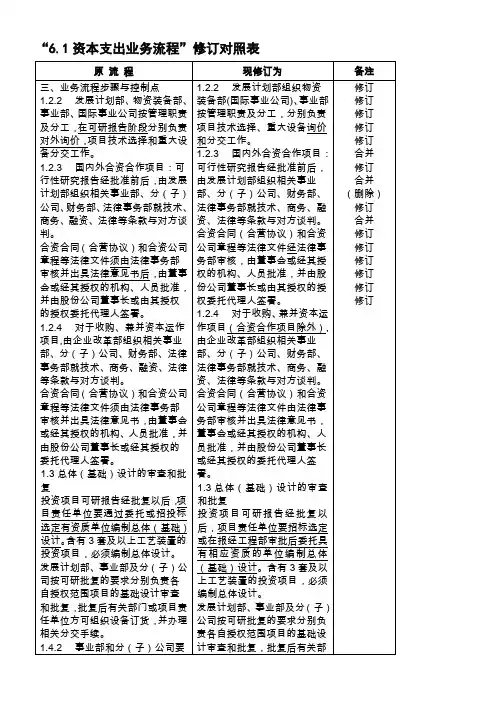 [管理精品]2008内控流程修订对照表--6-1资本支出业务流程修订对照表(doc)