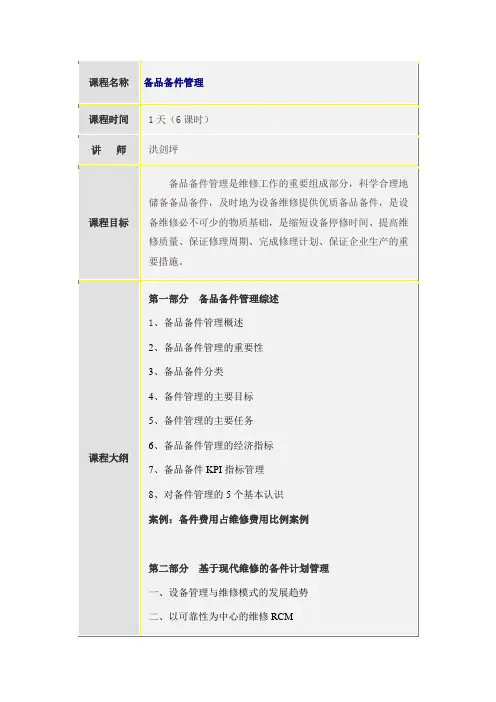 备品备件管理