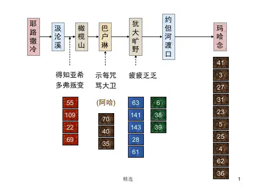 新版耶路撒冷课件
