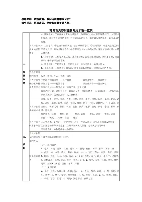 高考诗歌鉴赏常用术语一览表