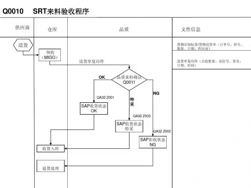 IQC流程图