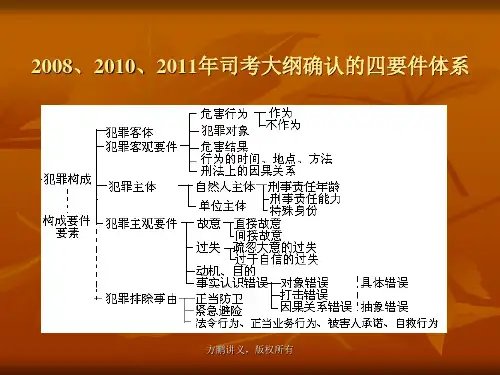 方鹏刑法总论讲义05犯罪论体系总说