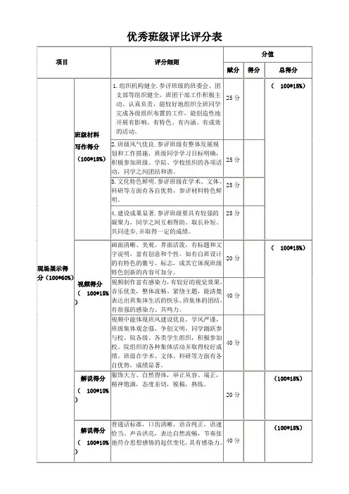 优秀班级评比评分表