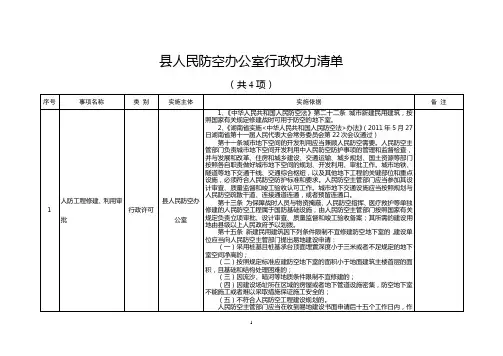 县人民防空办公室行政权力清单
