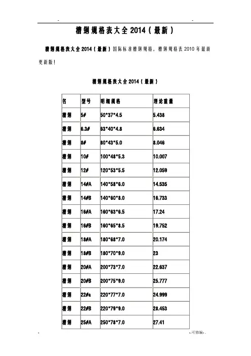 国标槽钢规格表大全