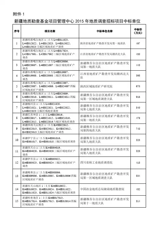1：5万化探普查项目招标公告