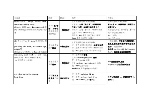 小升初英语四大时态表