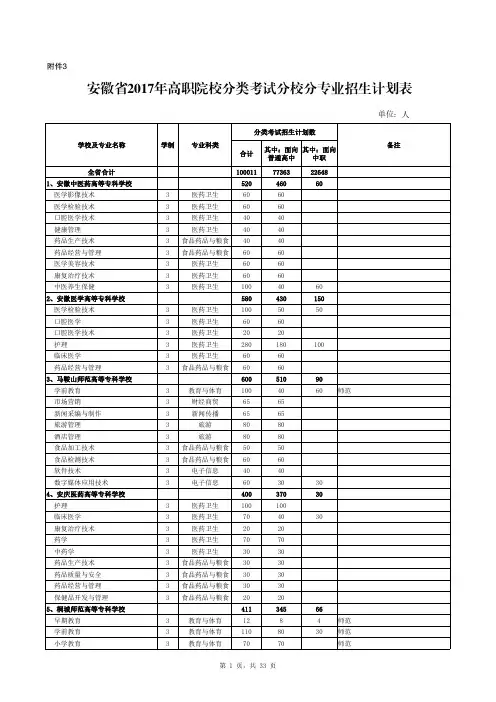 安徽省2017年高职院校分类考试分校分专业招生计划表