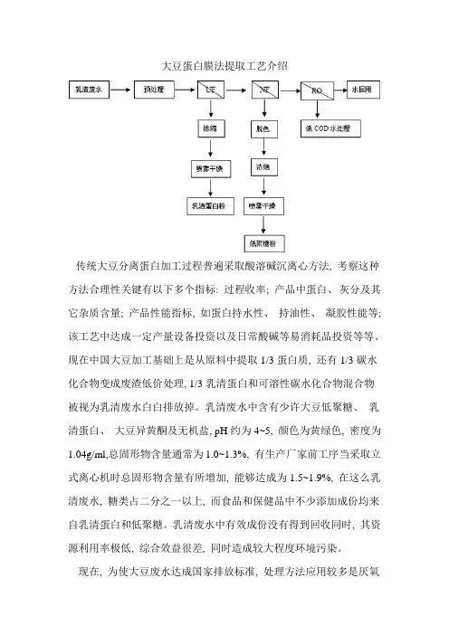 大豆蛋白膜法提取工艺介绍