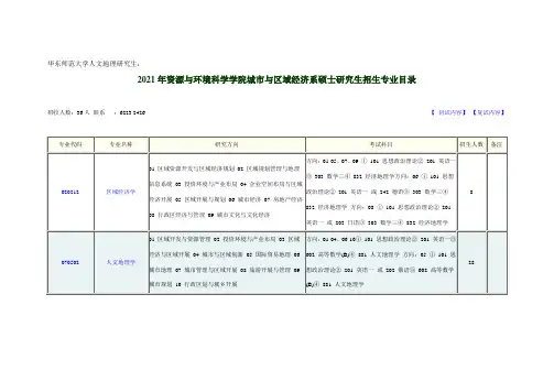 华东师大资源环境与城乡规划研究生招生信息