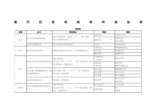 现代汉语词类表和语法表