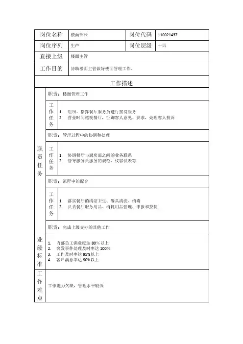 楼面部长-岗位职责