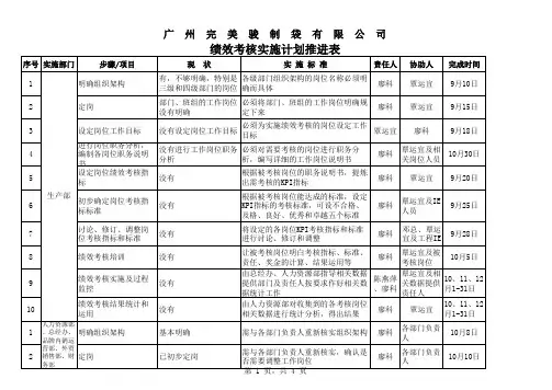绩效实施计划推进表