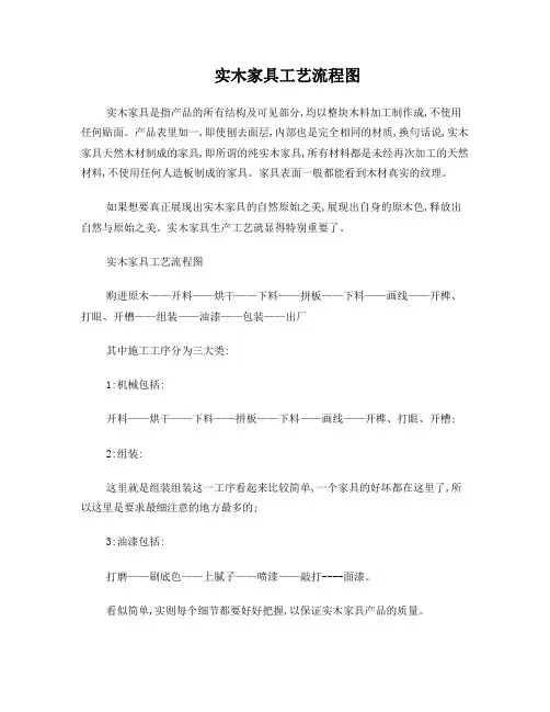实木家具工艺流程图