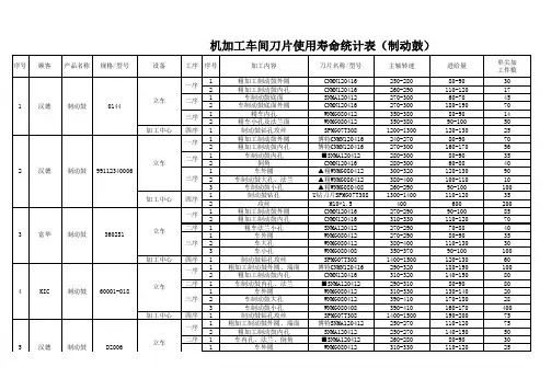 机加工车间刀片使用寿命统计表(最新)