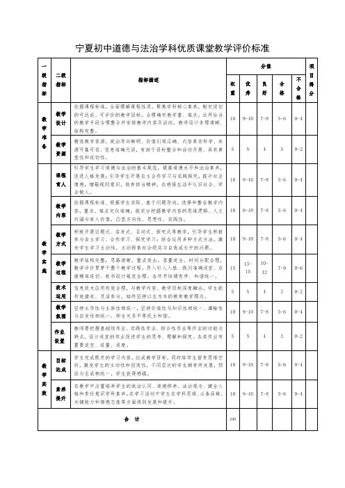 《宁夏基础教育各学科优质课评价标准》(终稿)11