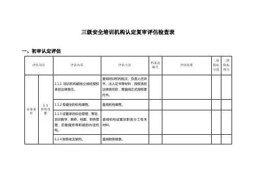 三级安全培训机构认定复审评估检查表