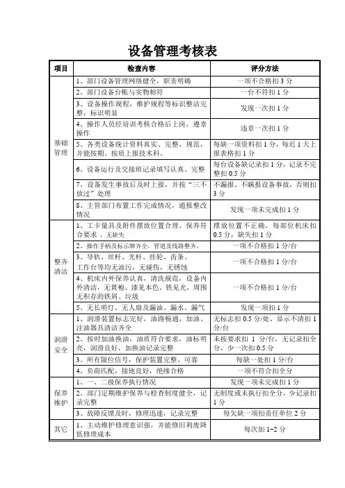 设备管理考核表