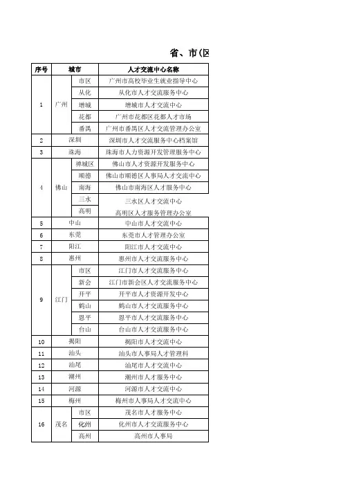省、市(区)人才交流中心及省外档案接收地址