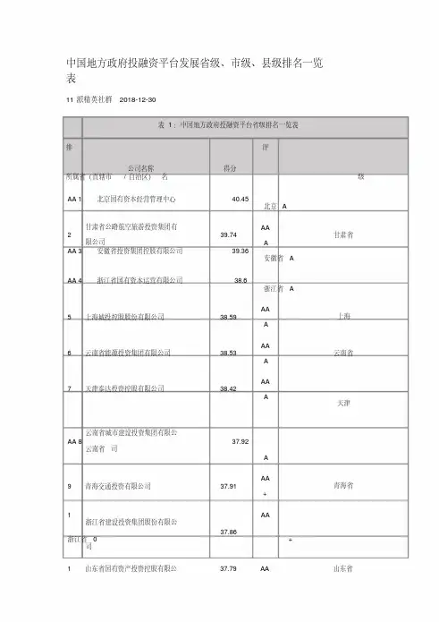 中国地方政府投融资平台评级2018省级、市级、县级排名一览表