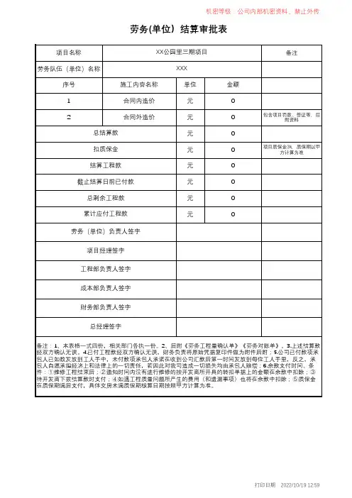 XX项目工程劳务结算清单-XXX(空白版)