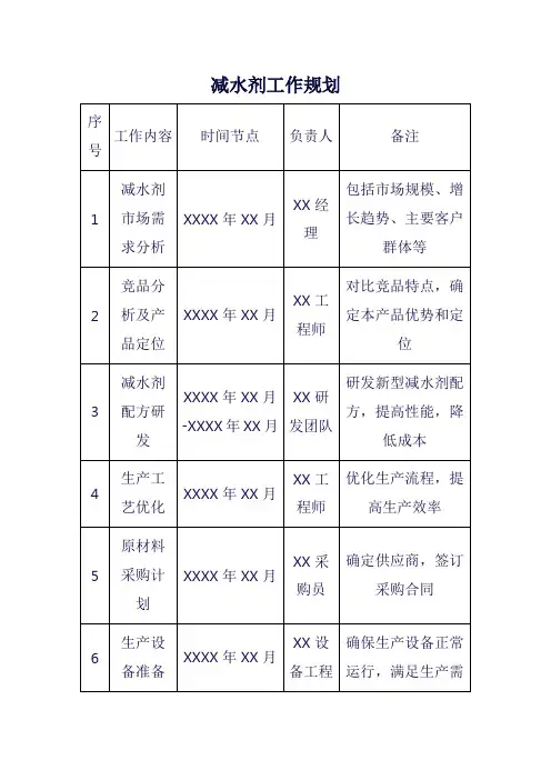 减水剂工作规划