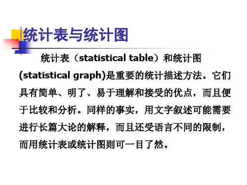 第二章统计描述第二部分